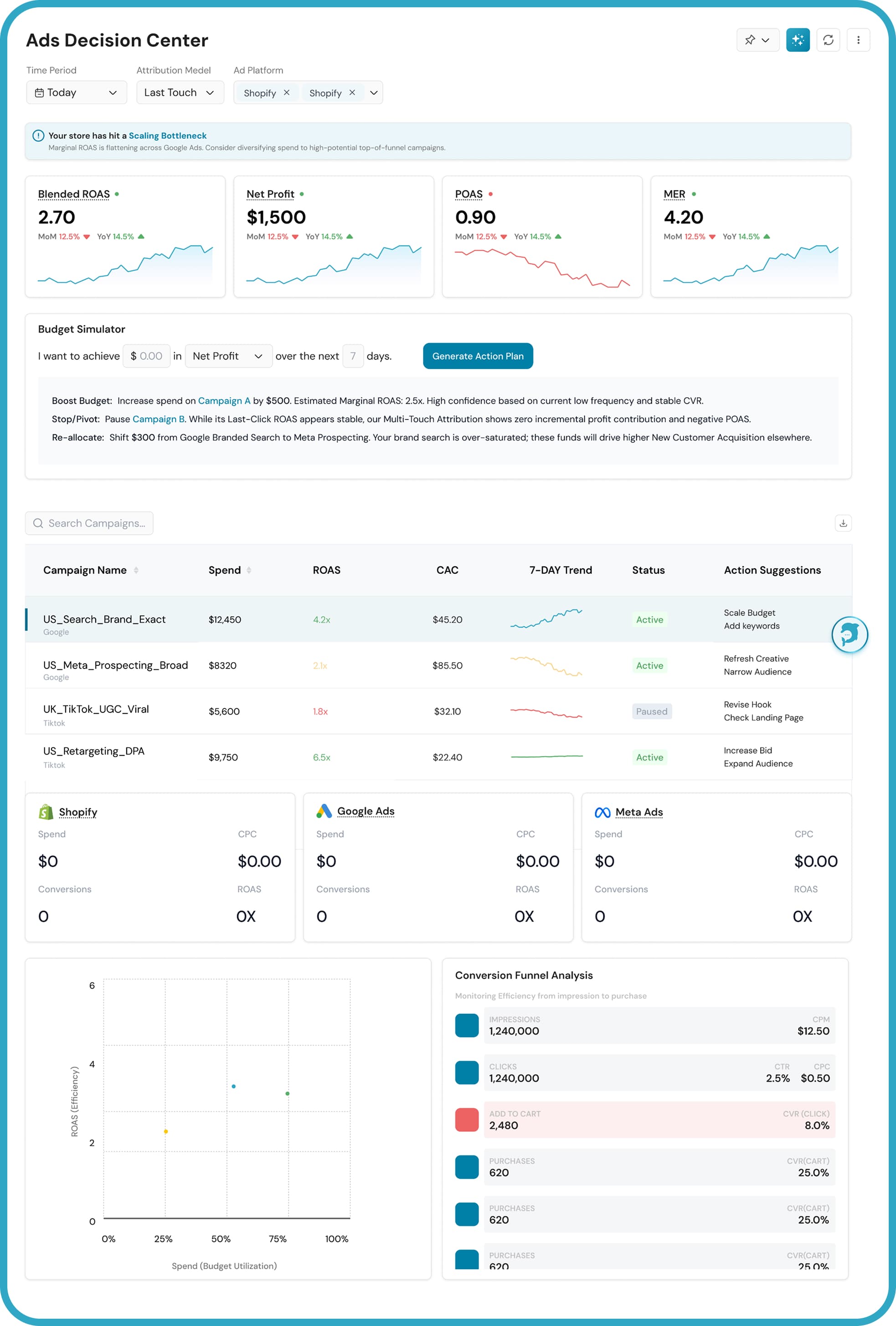 Product UI: Ad Decision Center with traffic-light campaign actions
