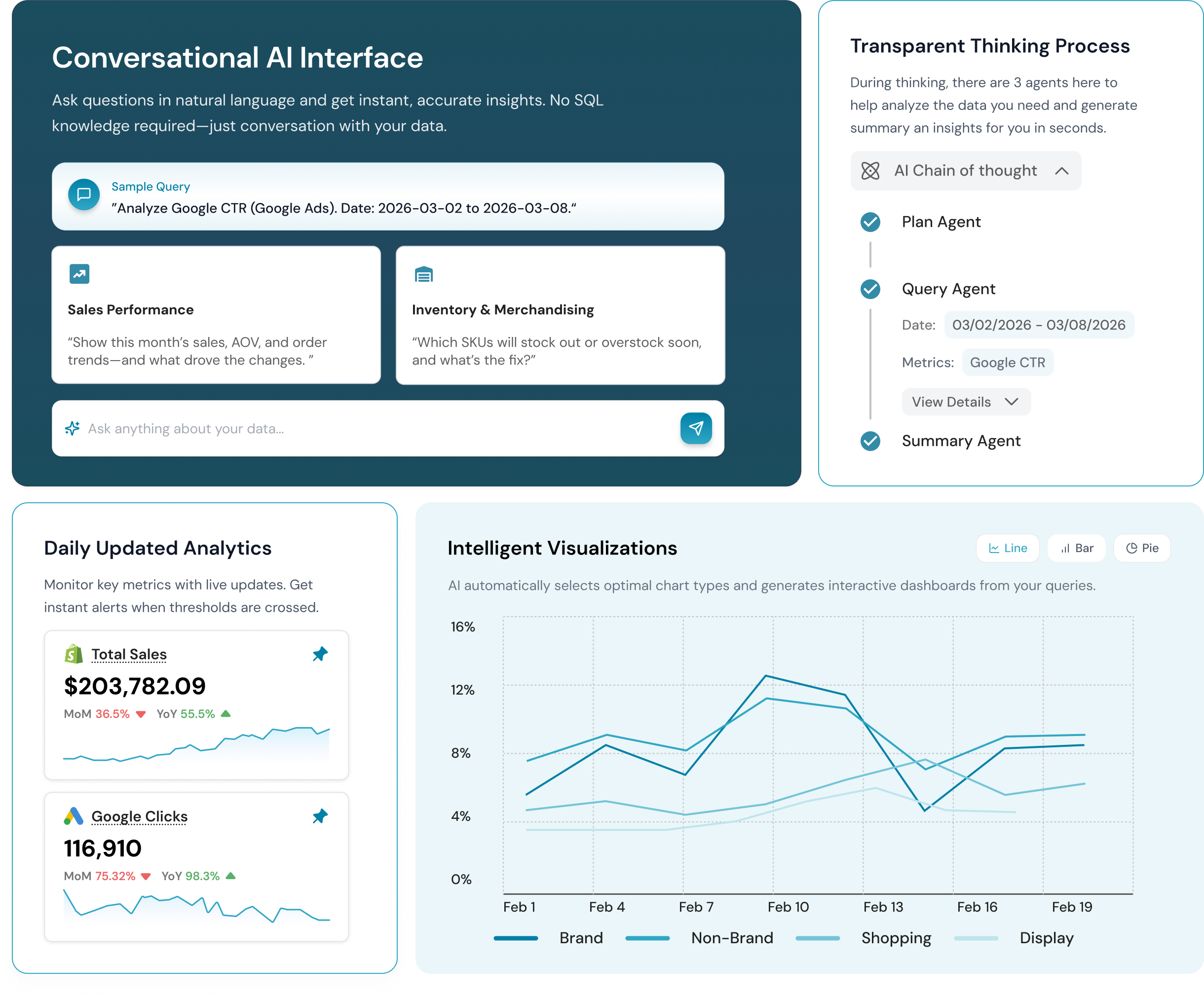 DeepChatBI product: unified commerce analytics and executive briefing